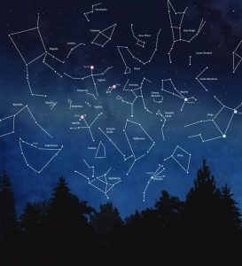 Constellations